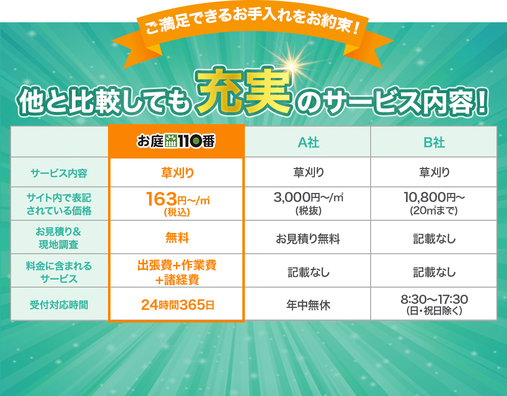 ご満足できるお手入れをお約束！ 他と比較しても充実のサービス内容！