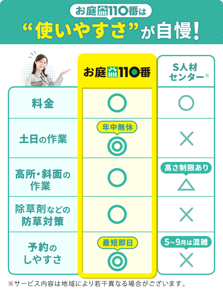 "使いやすさ"が自慢!